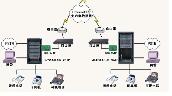 两台程控电话交换机对接组网方案