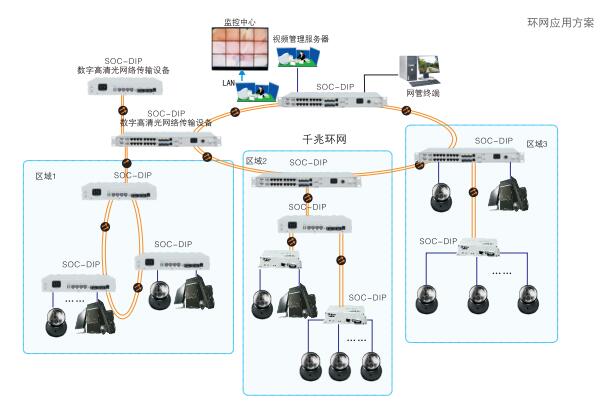 企业光纤环网视频监控交换机系统应用方案