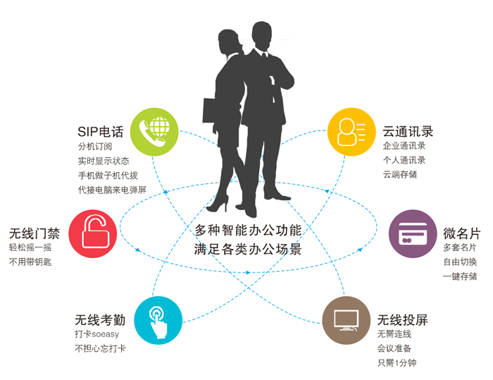 申瓯智联-企业办公无线wifi覆盖解决方案