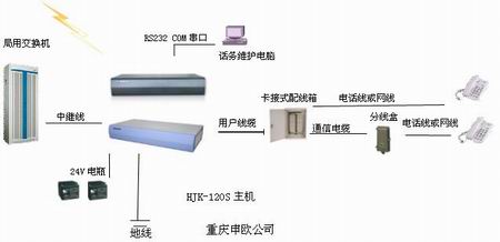 程控电话交换机安装方案组图