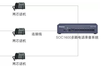 SOC1600绰¼ͼ