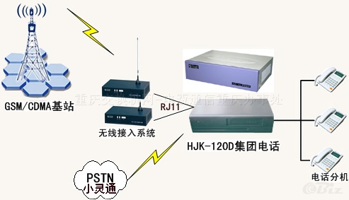 重庆无线接入电话交换机HJK-120E